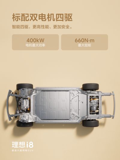 糖果派对社区_糖果派对汽车